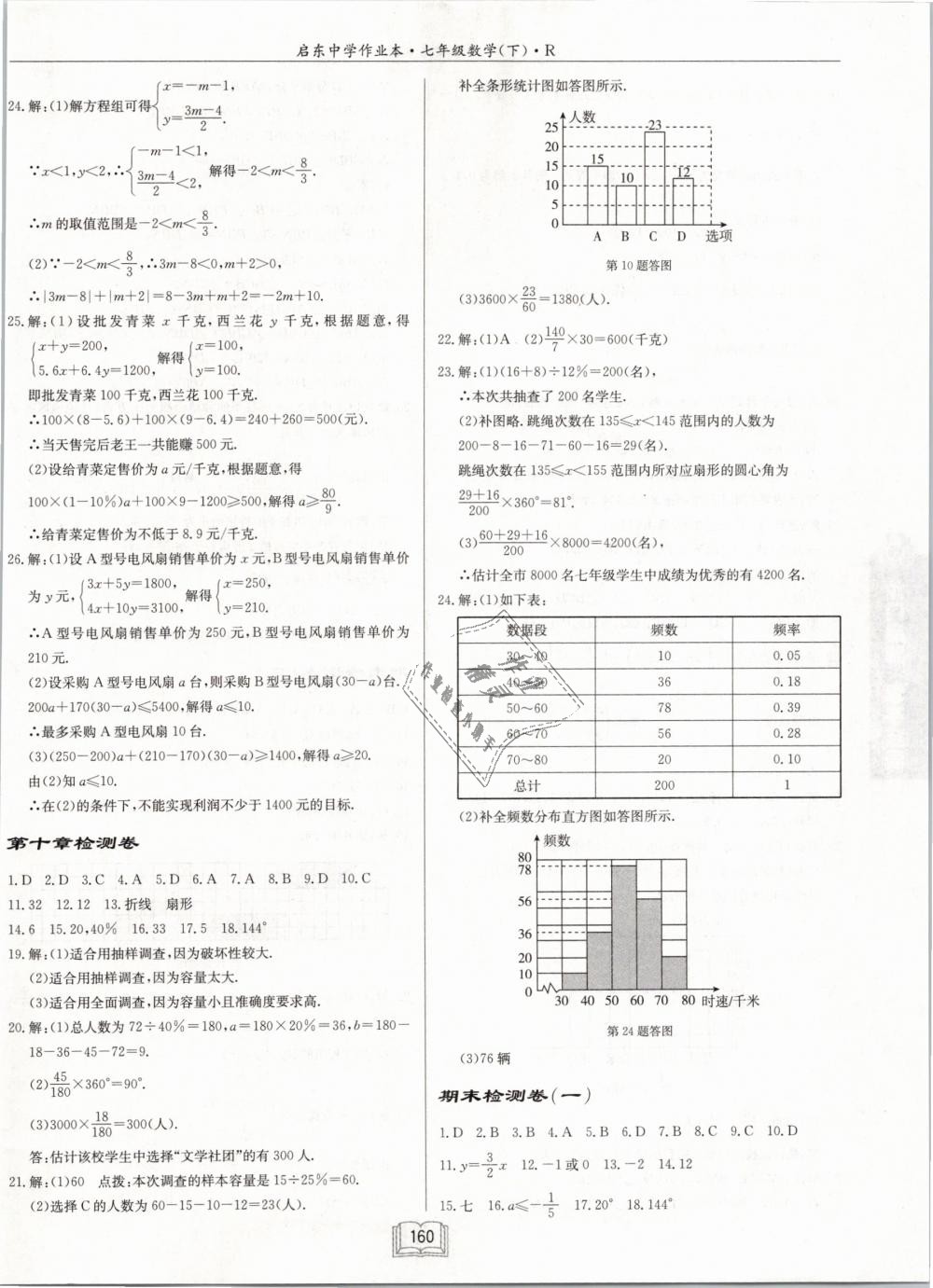 2019年啟東中學(xué)作業(yè)本七年級(jí)數(shù)學(xué)下冊(cè)人教版 第22頁(yè)