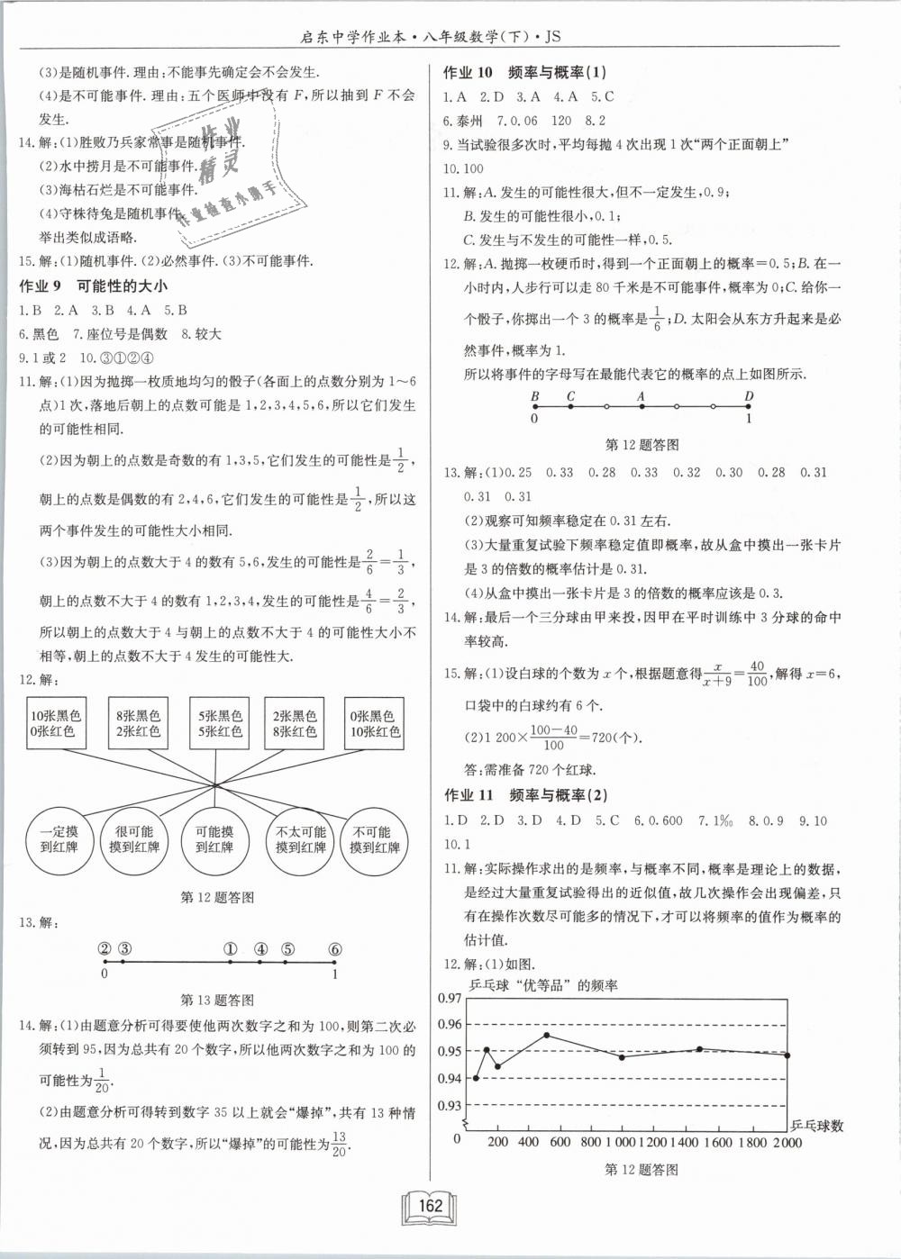 2019年启东中学作业本八年级数学下册江苏版 第4页