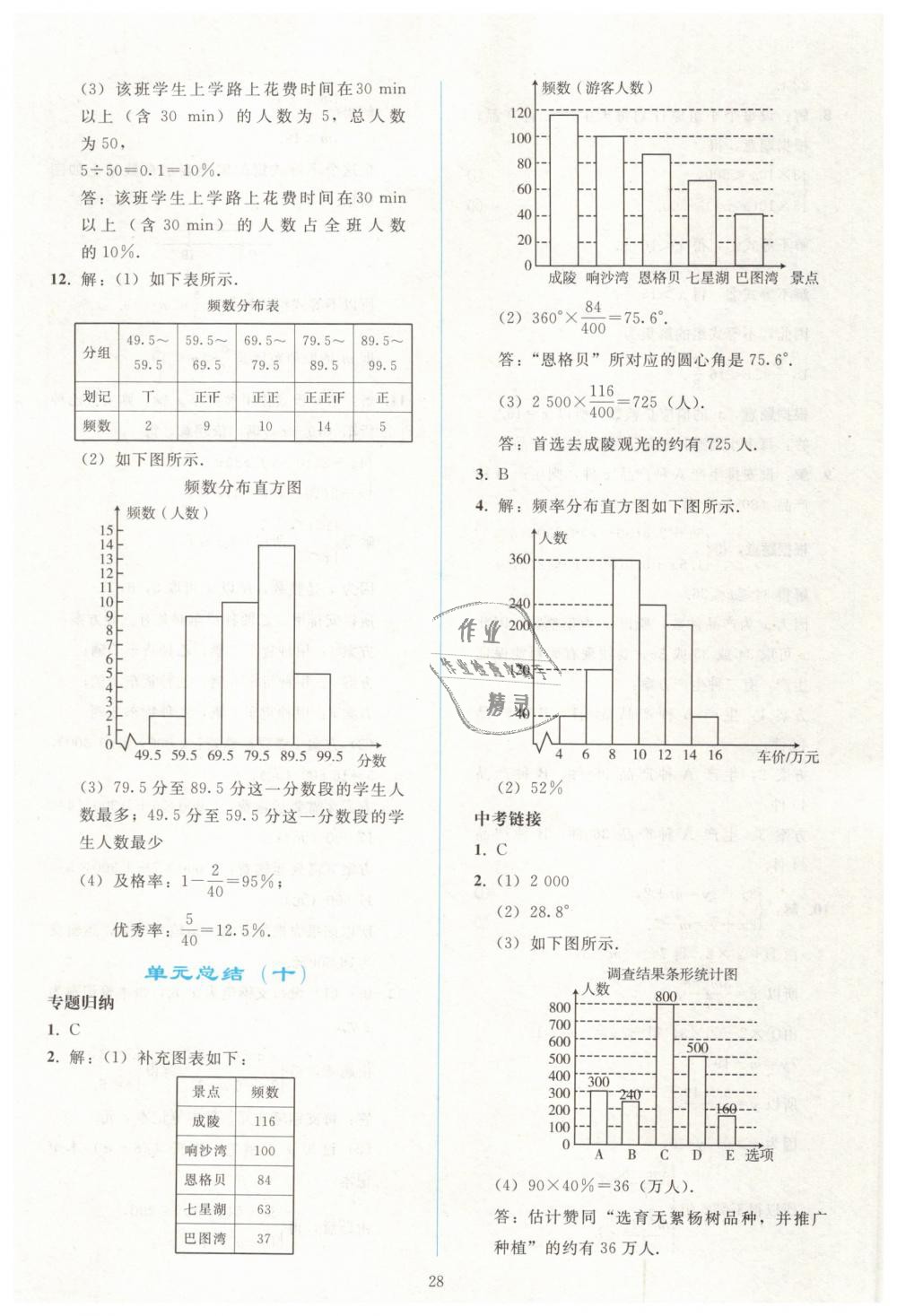 2019年同步輕松練習(xí)七年級數(shù)學(xué)下冊人教版 第28頁