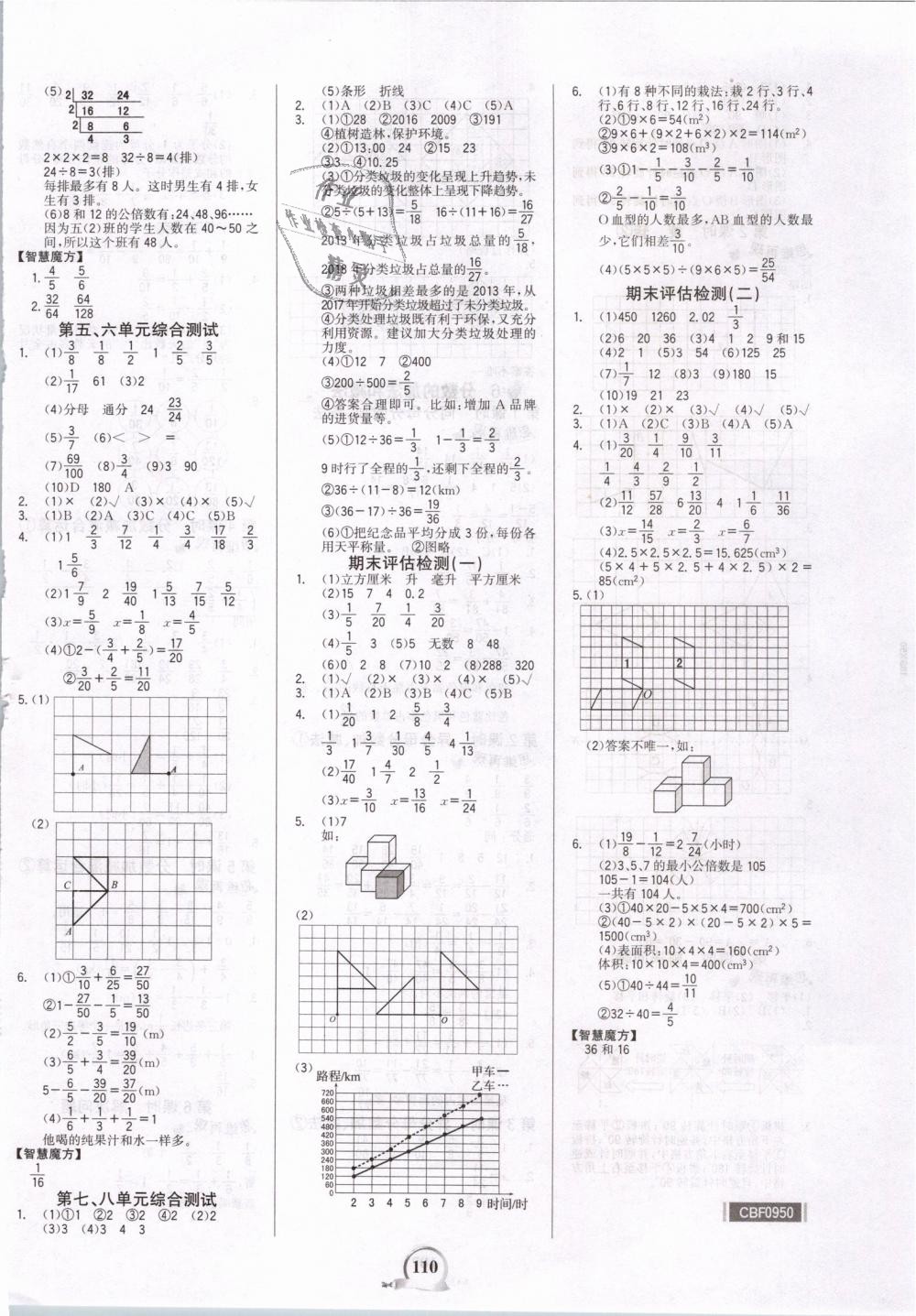 2019年世紀金榜金榜小博士五年級數(shù)學下冊人教版 第8頁