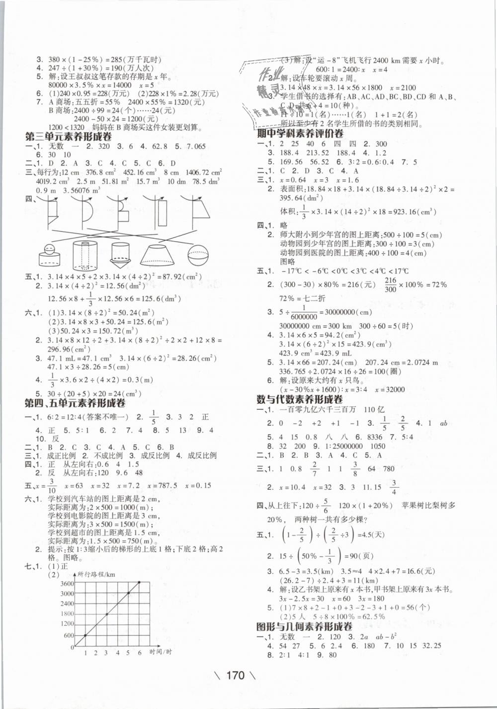 2019年全品學(xué)練考六年級(jí)數(shù)學(xué)下冊(cè)人教版 第14頁(yè)