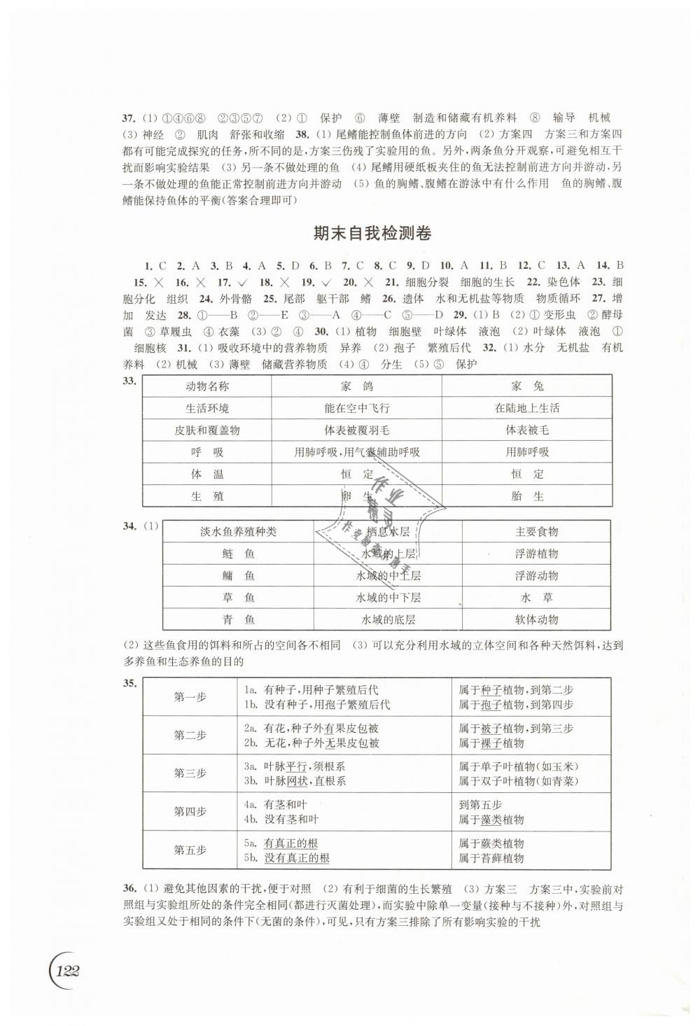 2019年同步練習(xí)七年級(jí)生物學(xué)下冊(cè)蘇科版江蘇鳳凰科學(xué)技術(shù)出版社 第10頁(yè)