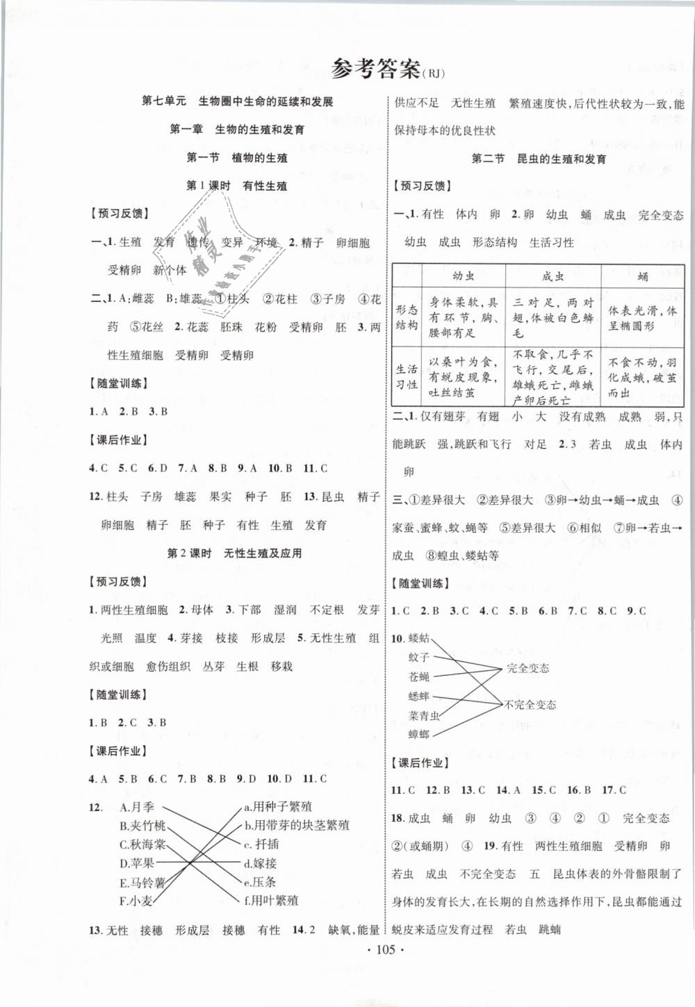 2019年课时掌控八年级生物下册人教版 第1页