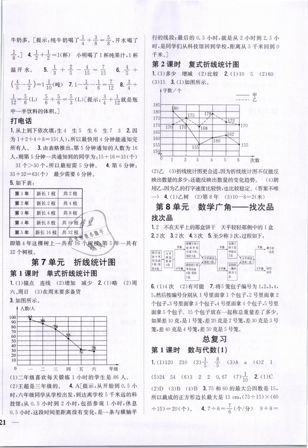 2019年全科王同步課時(shí)練習(xí)五年級(jí)數(shù)學(xué)下冊(cè)人教版 第10頁(yè)