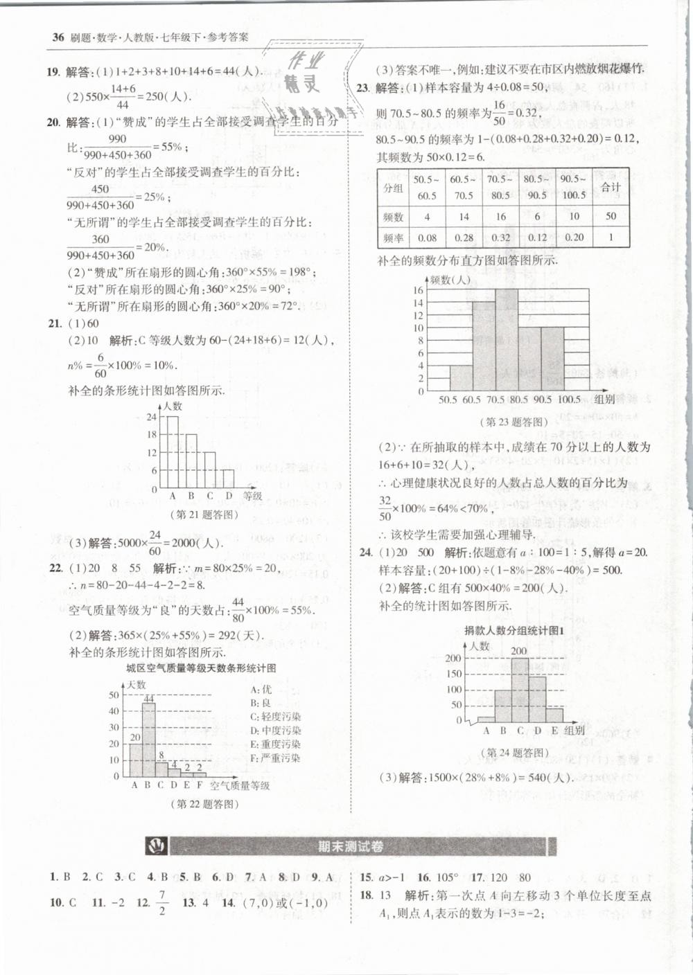 2019年北大綠卡刷題七年級數(shù)學(xué)下冊人教版 第36頁