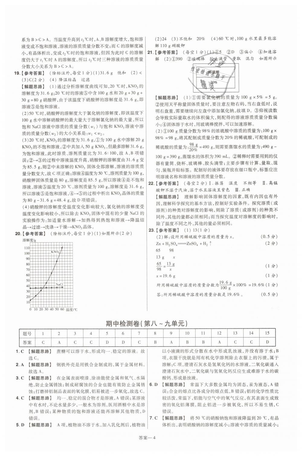 2019年一遍過初中化學(xué)九年級下冊人教版 第44頁