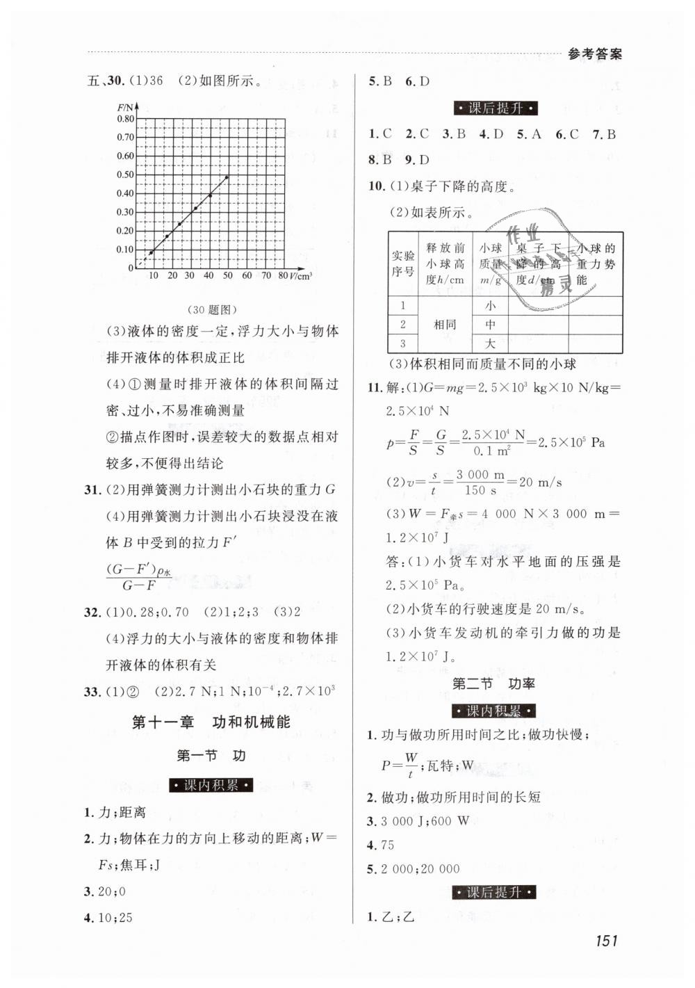 2019年課課幫八年級物理下冊人教版 第13頁