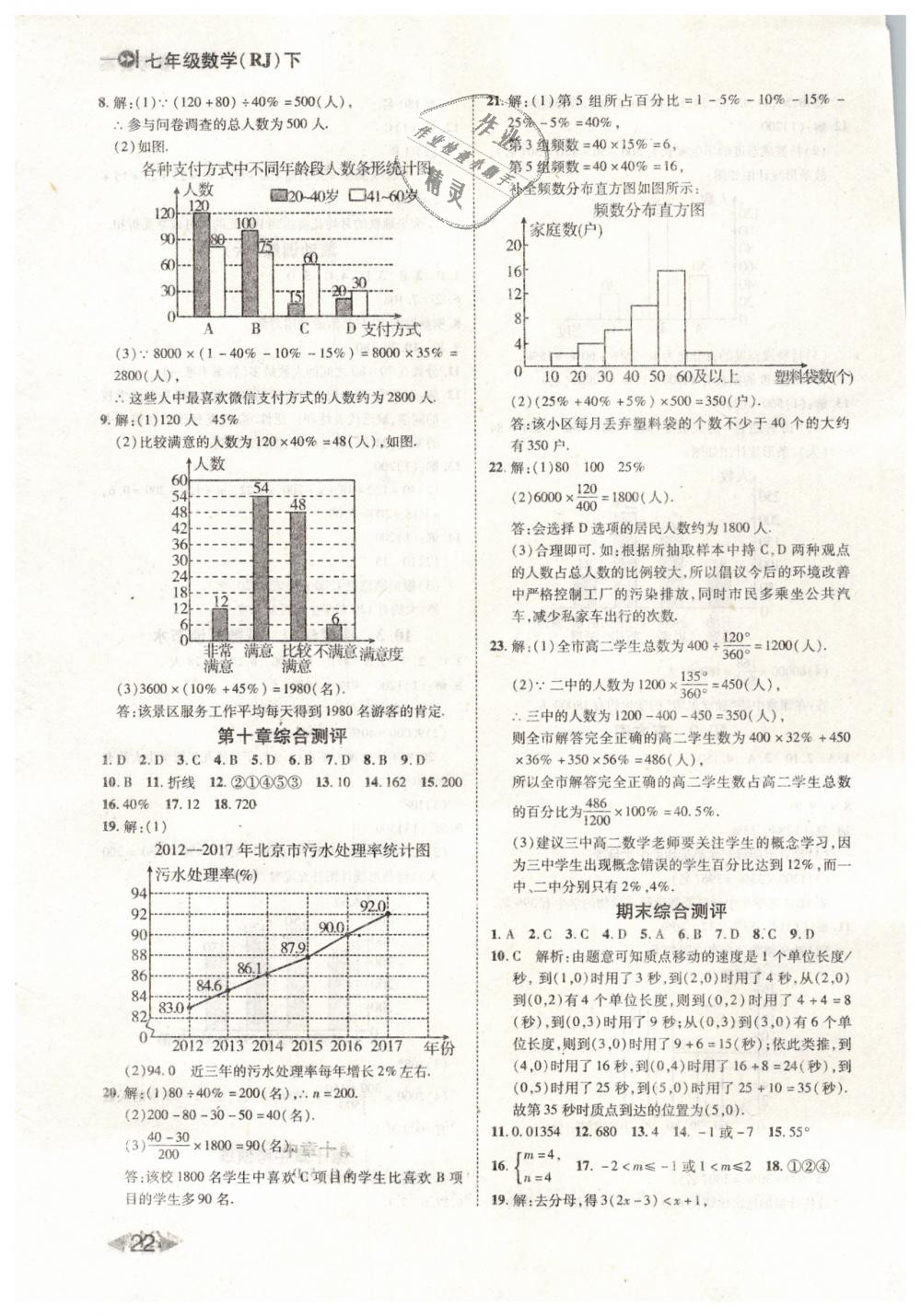 2019年勝券在握打好基礎(chǔ)作業(yè)本七年級數(shù)學(xué)下冊人教版 第22頁