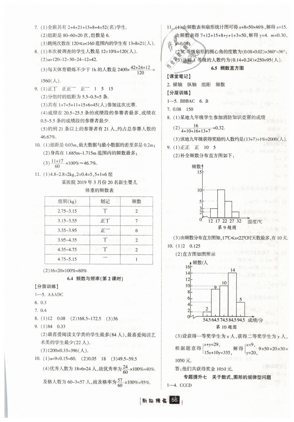 2019年勵(lì)耘書(shū)業(yè)勵(lì)耘新同步七年級(jí)數(shù)學(xué)下冊(cè)浙教版 第20頁(yè)