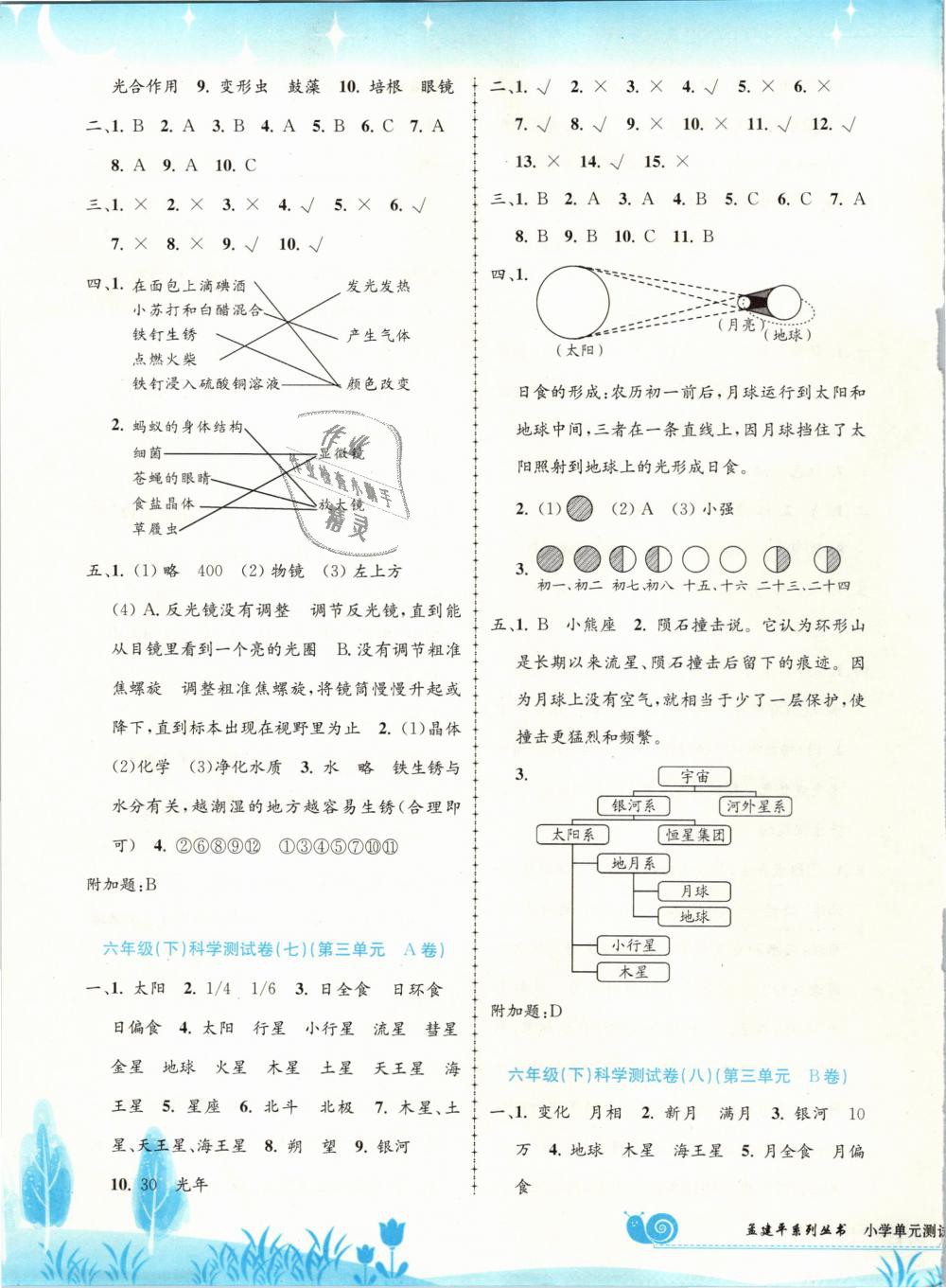 2019年孟建平小學(xué)單元測試六年級(jí)科學(xué)下冊教科版 第3頁