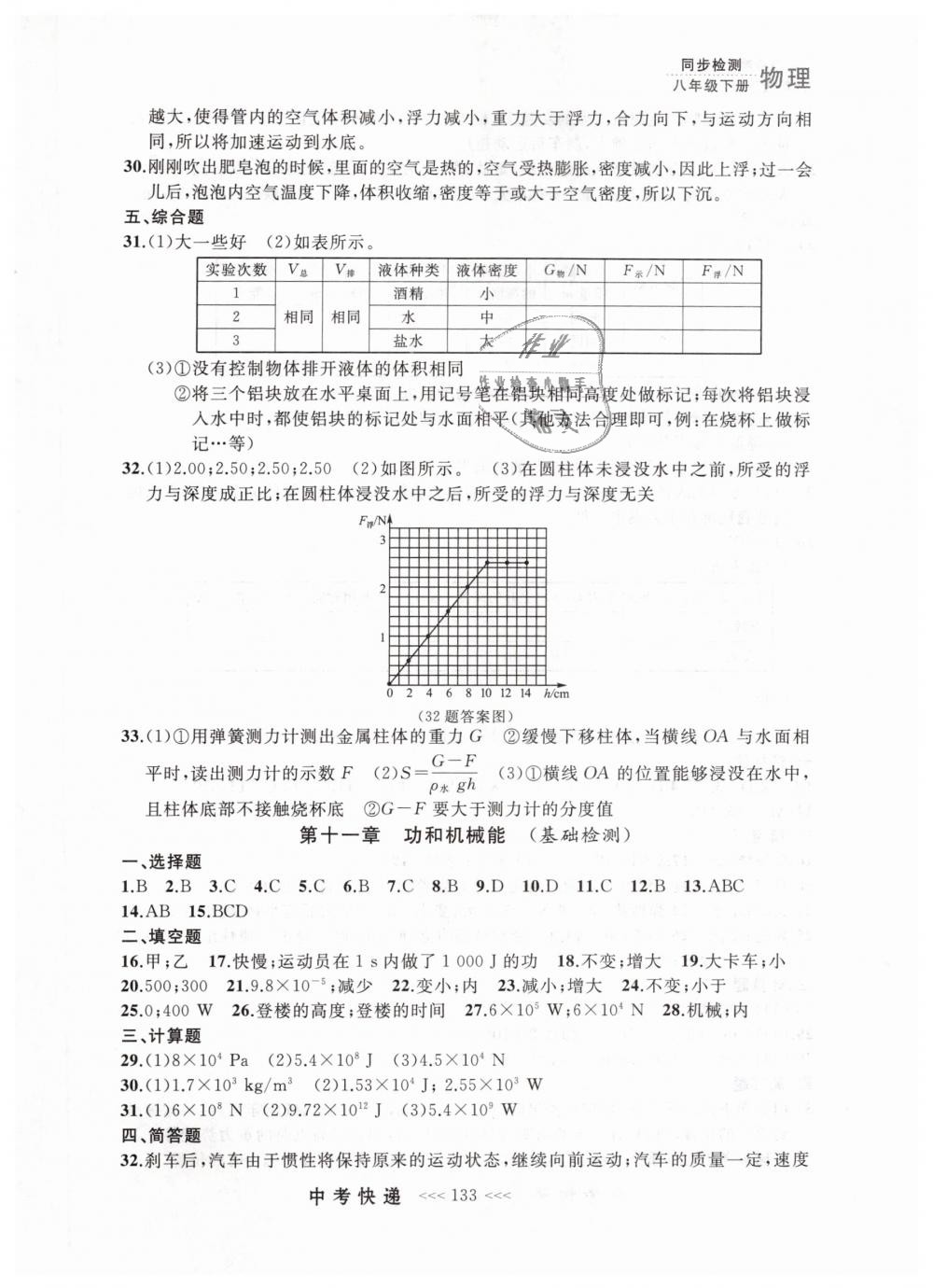 2019年中考快递同步检测八年级物理下册人教版 第25页