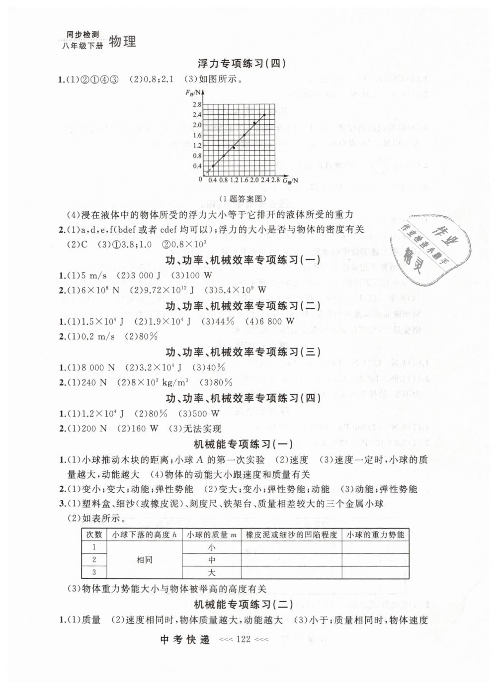 2019年中考快递同步检测八年级物理下册人教版 第14页