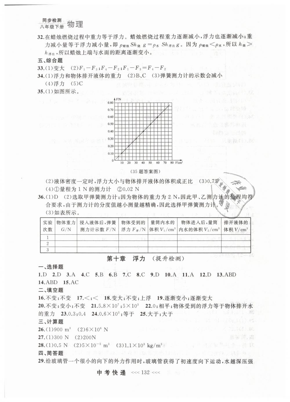 2019年中考快递同步检测八年级物理下册人教版 第24页