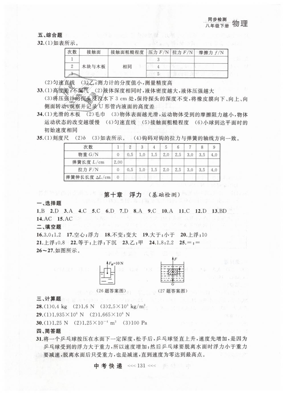 2019年中考快遞同步檢測八年級物理下冊人教版 第23頁