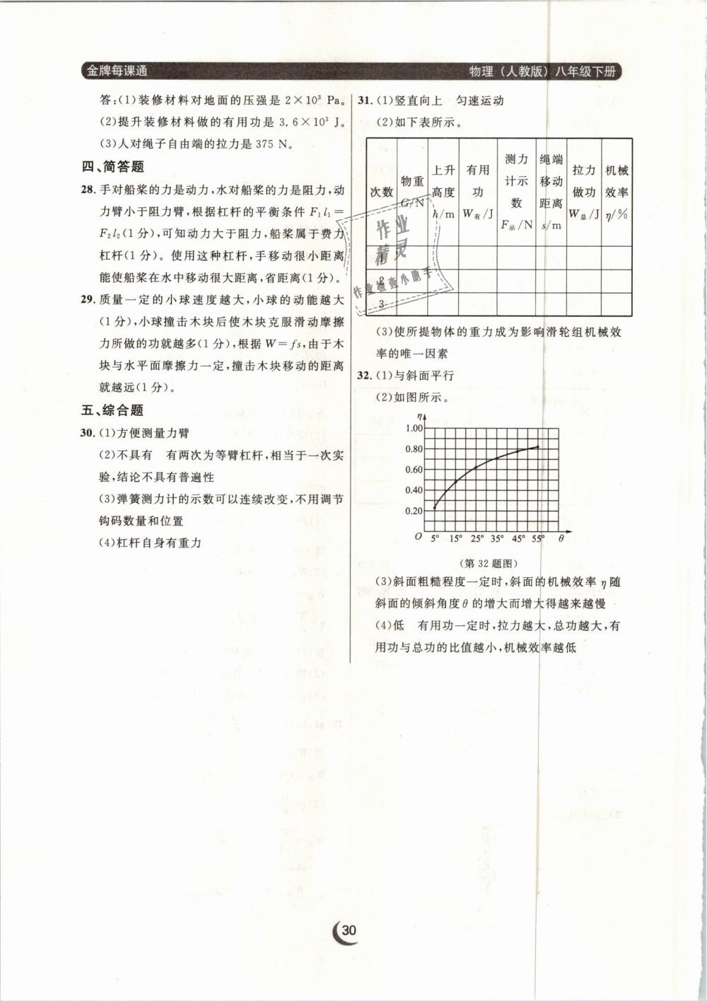 2019年點(diǎn)石成金金牌每課通八年級(jí)物理下冊(cè)人教版 第30頁(yè)