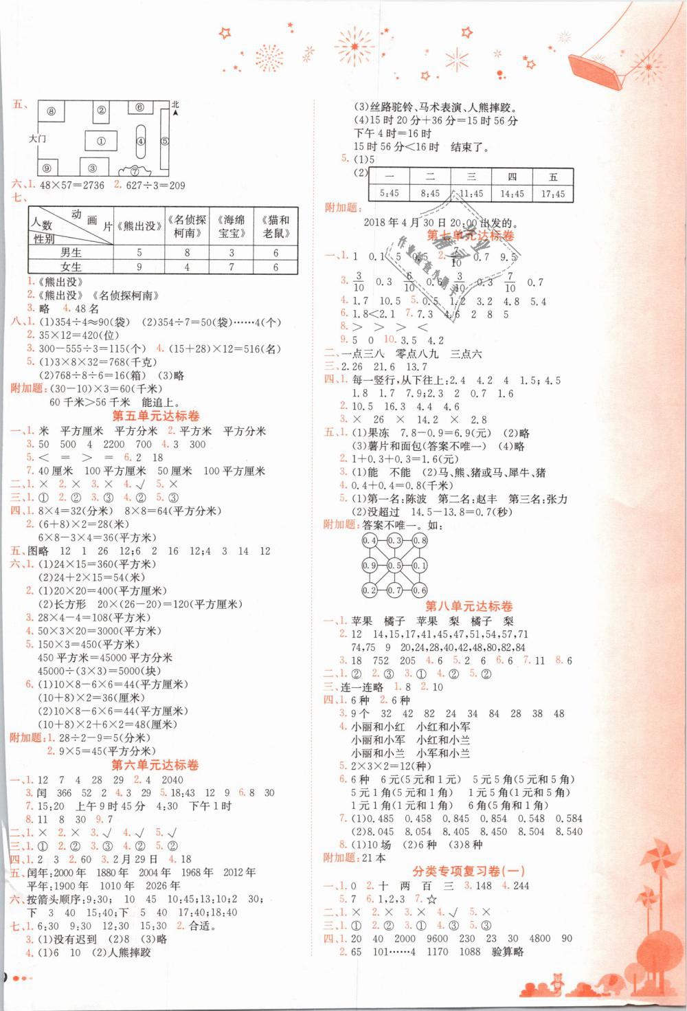 2019年黃岡小狀元達標(biāo)卷三年級數(shù)學(xué)下冊人教版 第2頁