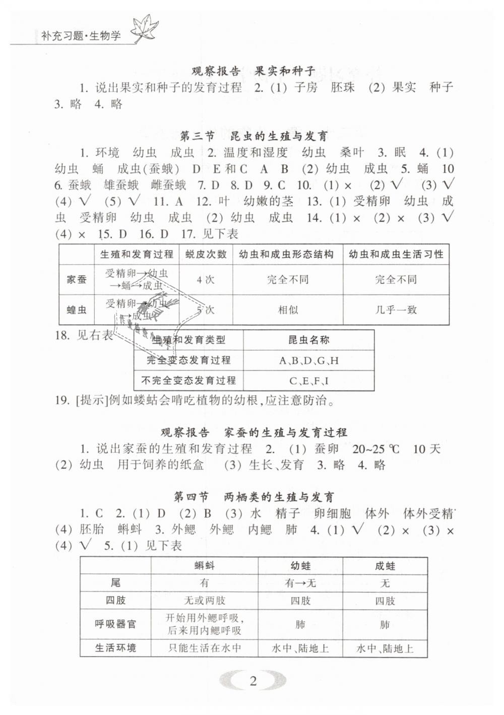 2019年補(bǔ)充習(xí)題八年級生物學(xué)下冊蘇教版江蘇鳳凰教育出版社 第2頁