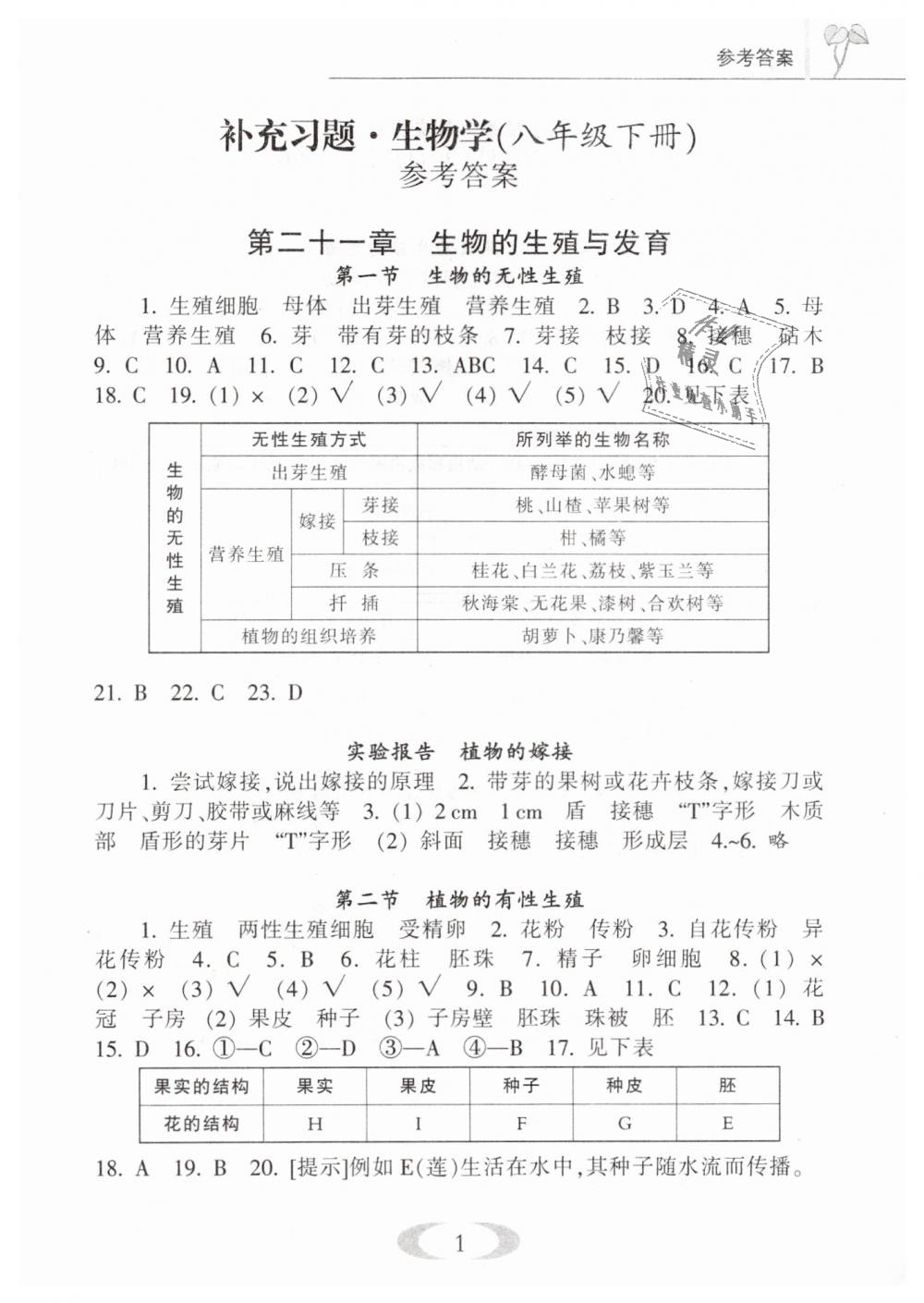 2019年補充習題八年級生物學下冊蘇教版江蘇鳳凰教育出版社 第1頁