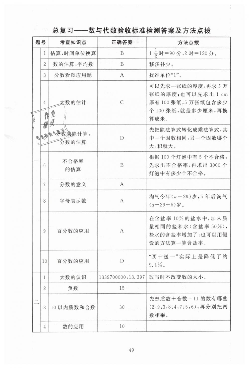 2019年海淀名師伴你學(xué)同步學(xué)練測(cè)六年級(jí)數(shù)學(xué)下冊(cè)北師大版 第17頁