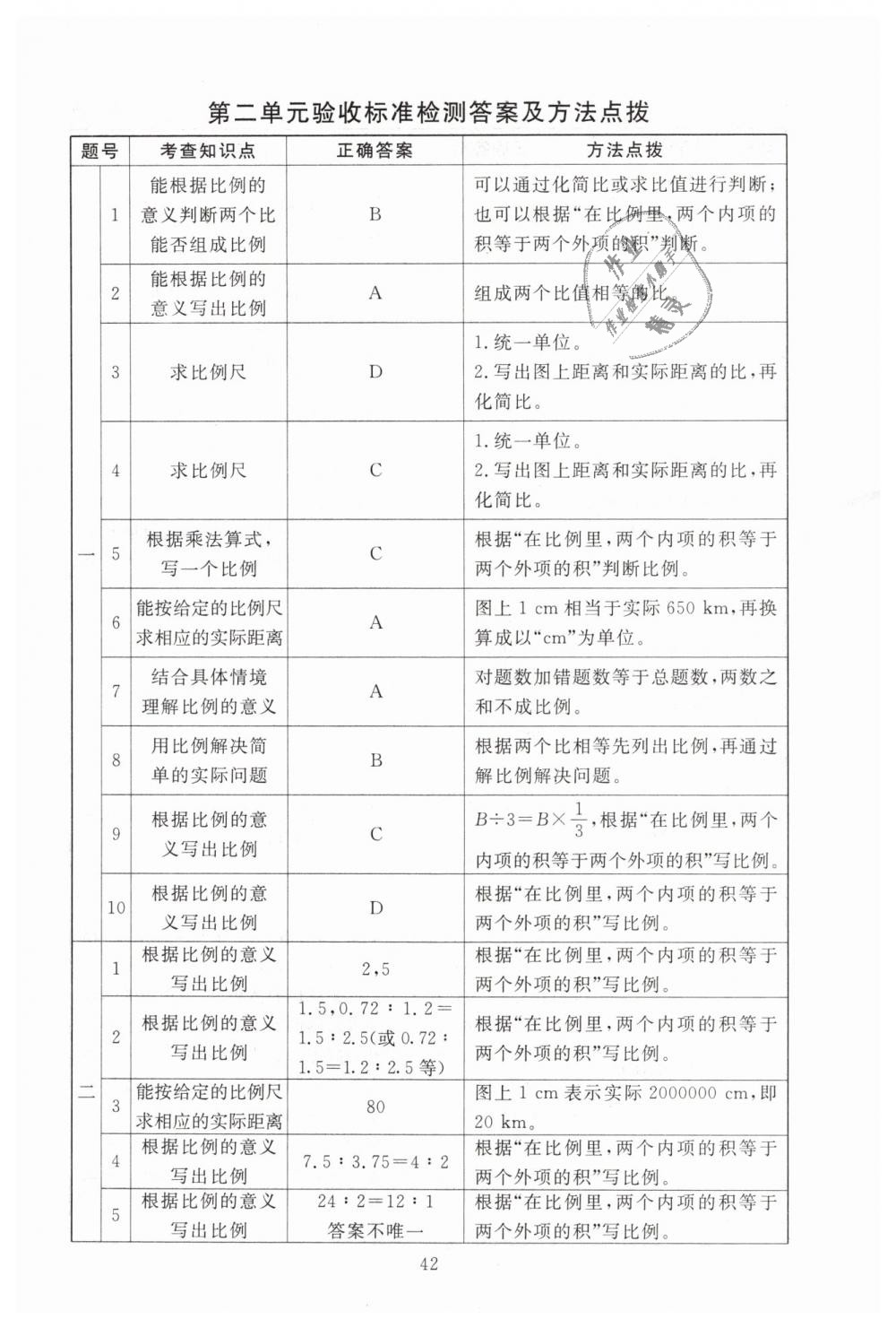 2019年海淀名師伴你學(xué)同步學(xué)練測六年級數(shù)學(xué)下冊北師大版 第10頁