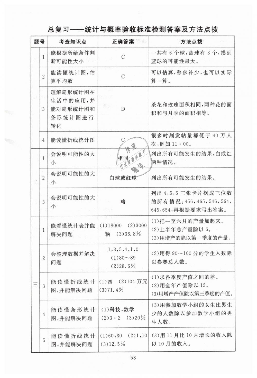 2019年海淀名师伴你学同步学练测六年级数学下册北师大版 第21页