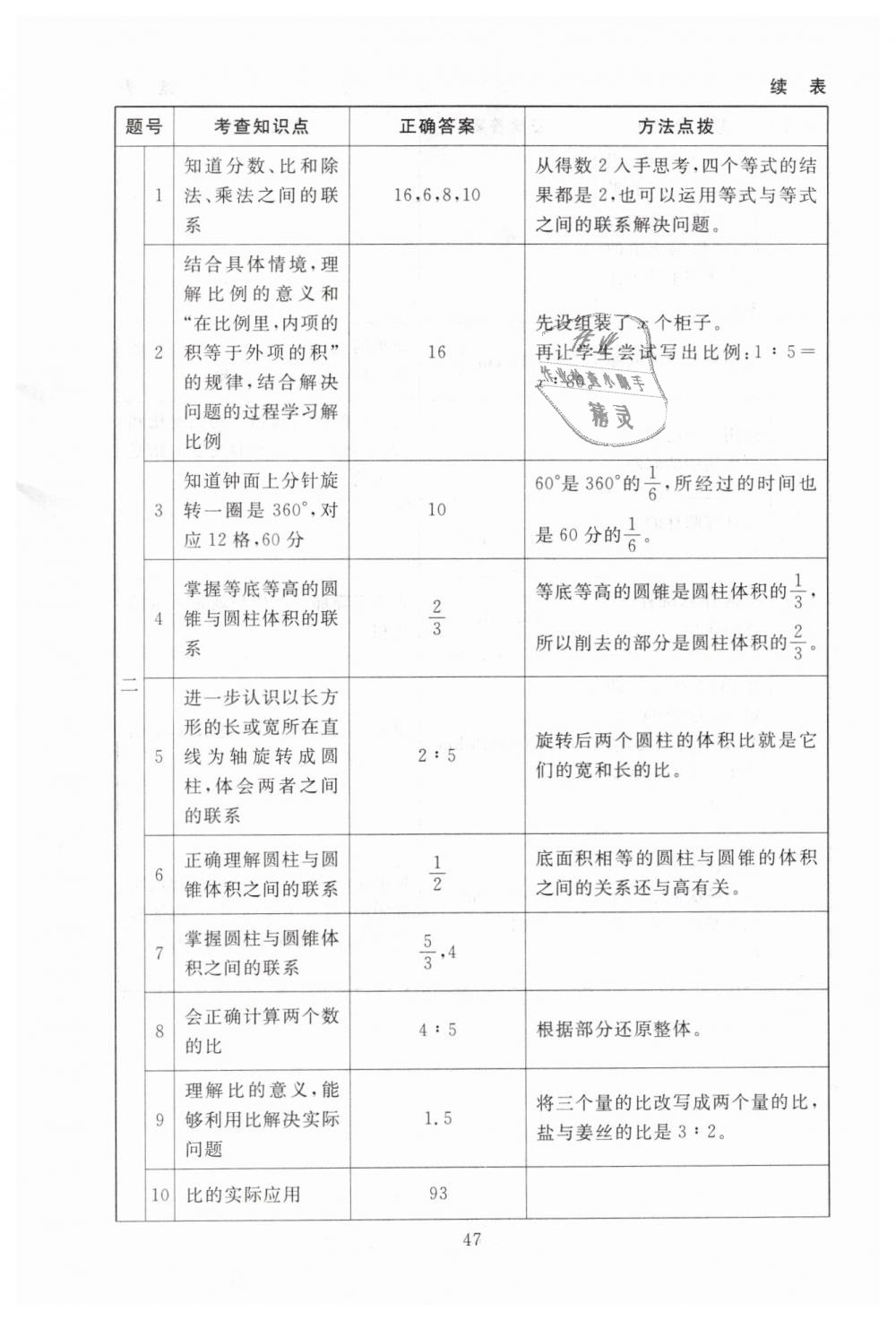 2019年海淀名师伴你学同步学练测六年级数学下册北师大版 第15页