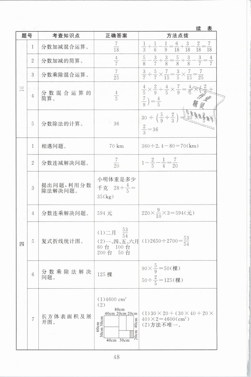 2019年海淀名师伴你学同步学练测五年级数学下册北师大版 第16页