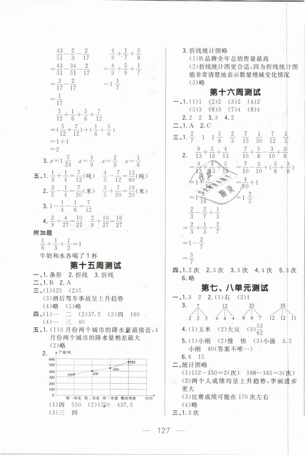 2019年悅?cè)缓脤W(xué)生周周測(cè)五年級(jí)數(shù)學(xué)下冊(cè)人教版 第7頁(yè)