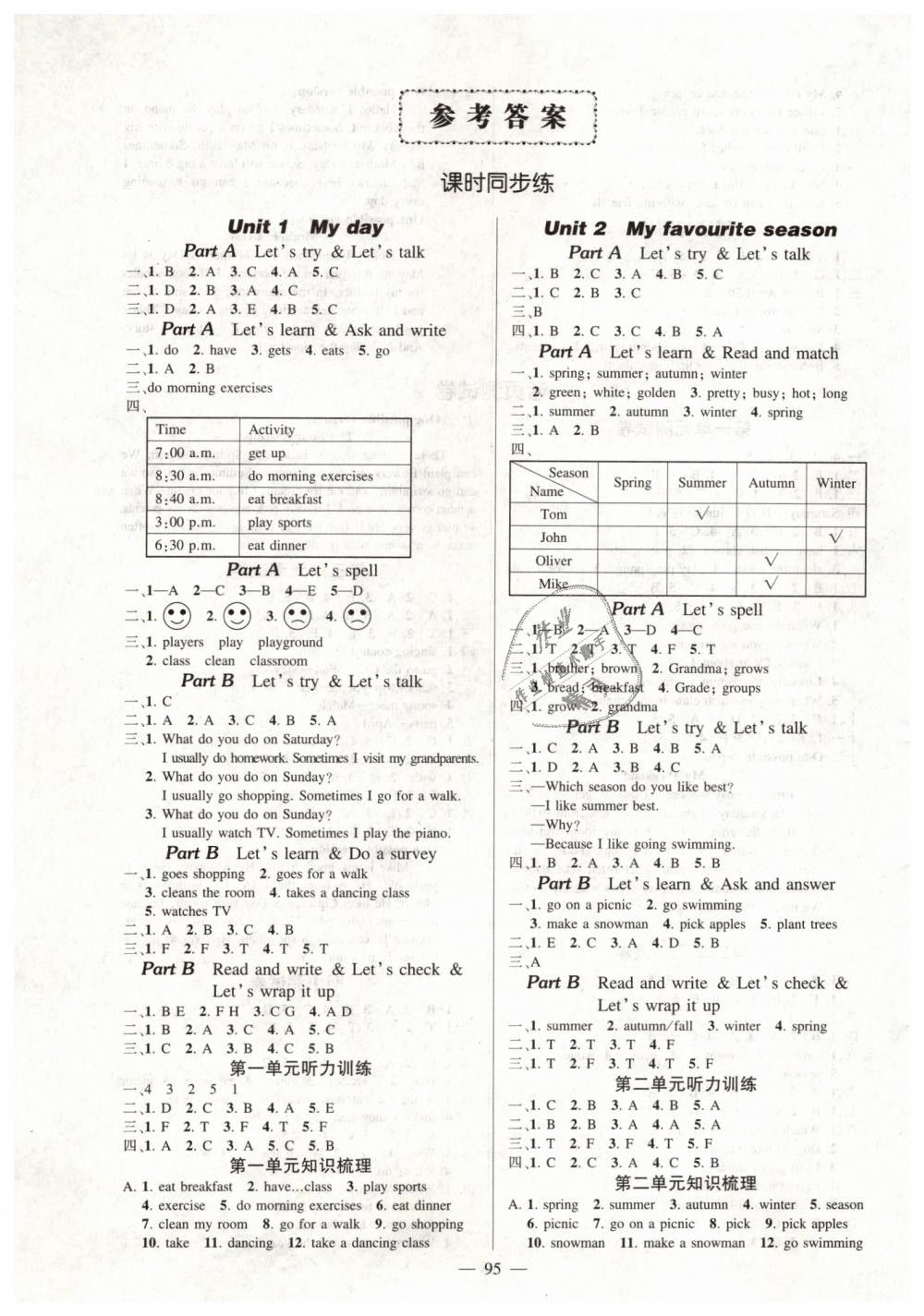 2019年創(chuàng)優(yōu)作業(yè)100分導(dǎo)學(xué)案五年級(jí)英語(yǔ)下冊(cè)人教版 第1頁(yè)