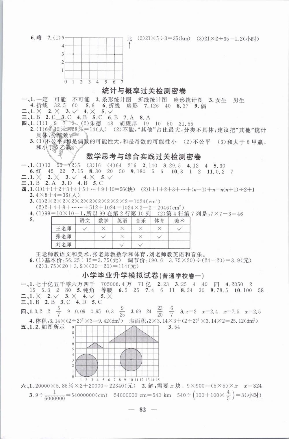 2019年一線名師全優(yōu)好卷六年級(jí)數(shù)學(xué)下冊(cè)人教版 第6頁(yè)