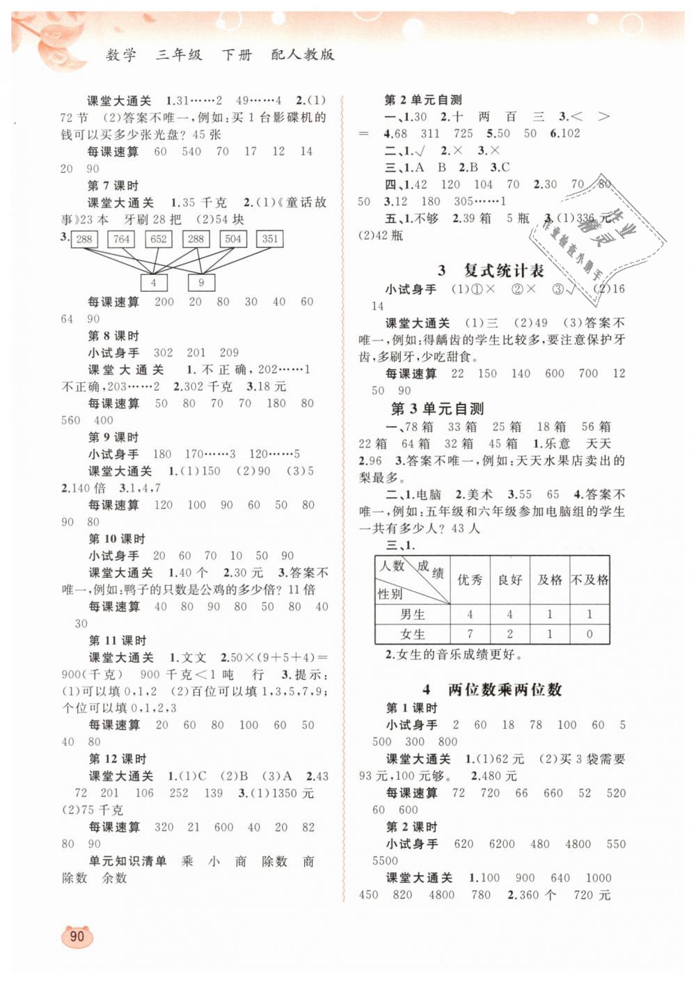 2019年新課程學(xué)習(xí)與測(cè)評(píng)同步學(xué)習(xí)三年級(jí)數(shù)學(xué)下冊(cè)人教版 第2頁(yè)