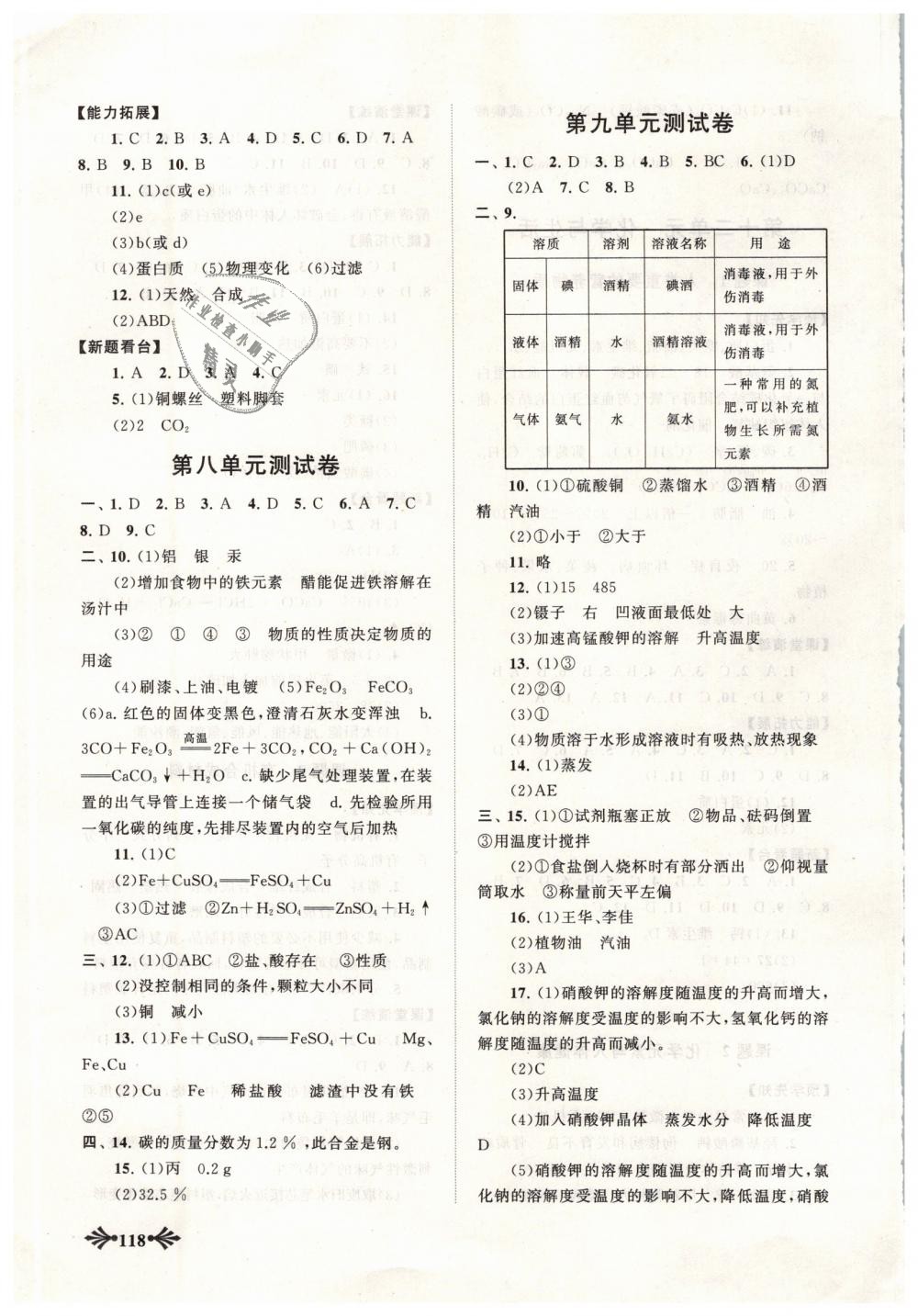 2019年自主学习当堂反馈九年级化学下册人教版 第9页