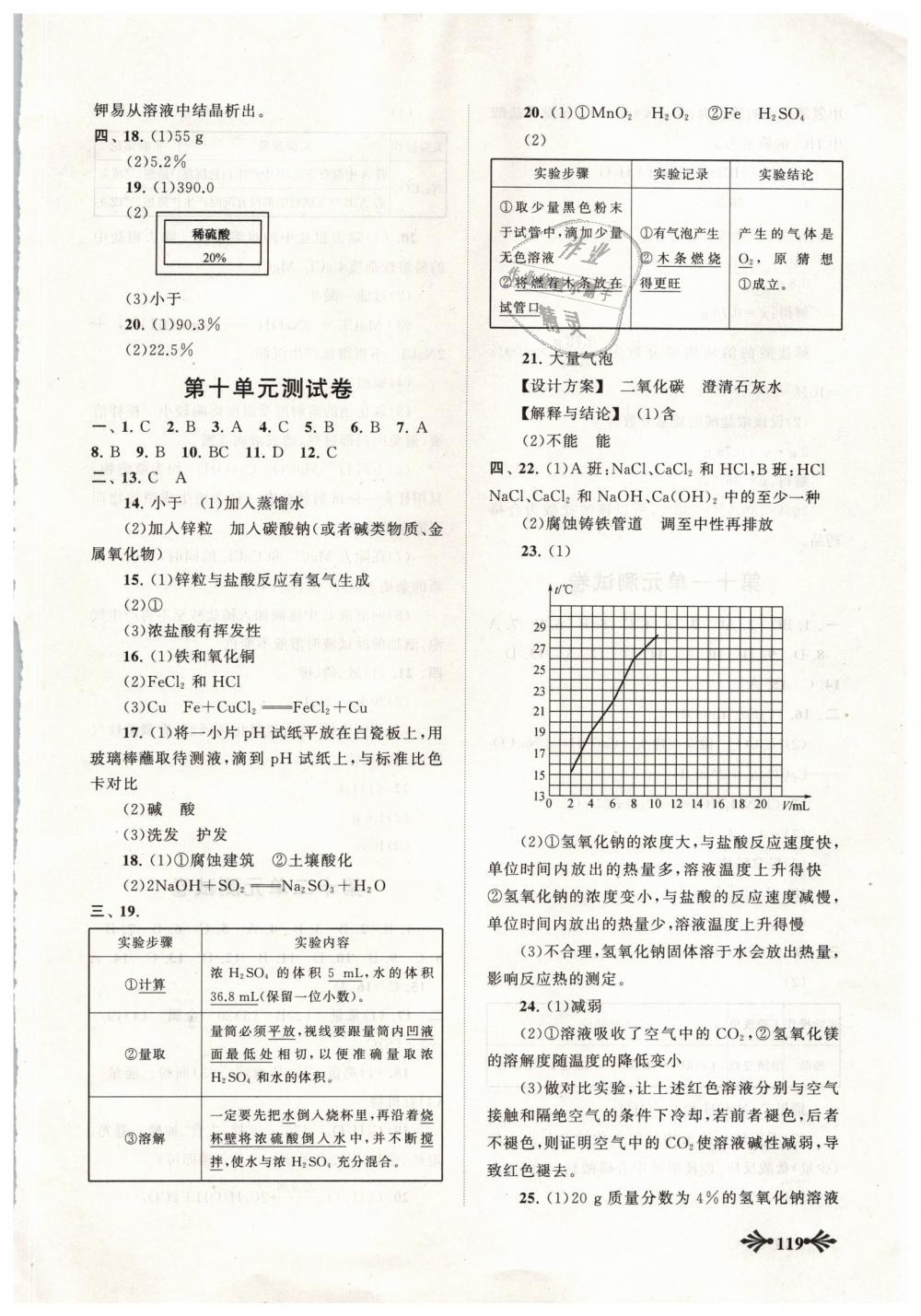 2019年自主学习当堂反馈九年级化学下册人教版 第10页