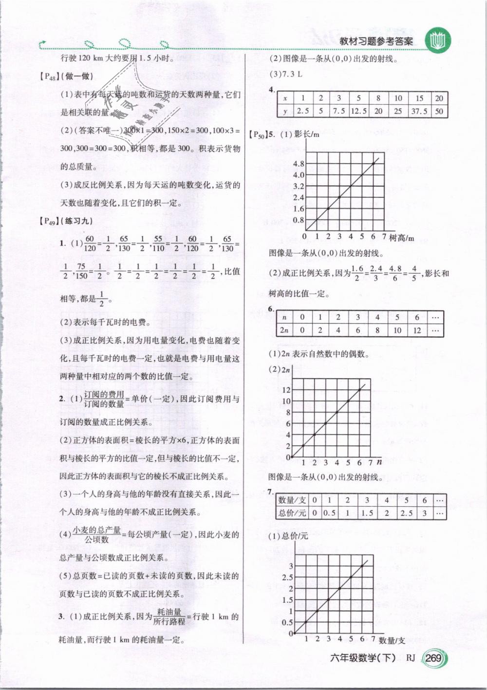 2019年倍速學(xué)習(xí)法六年級(jí)數(shù)學(xué)下冊(cè)人教版 第20頁(yè)