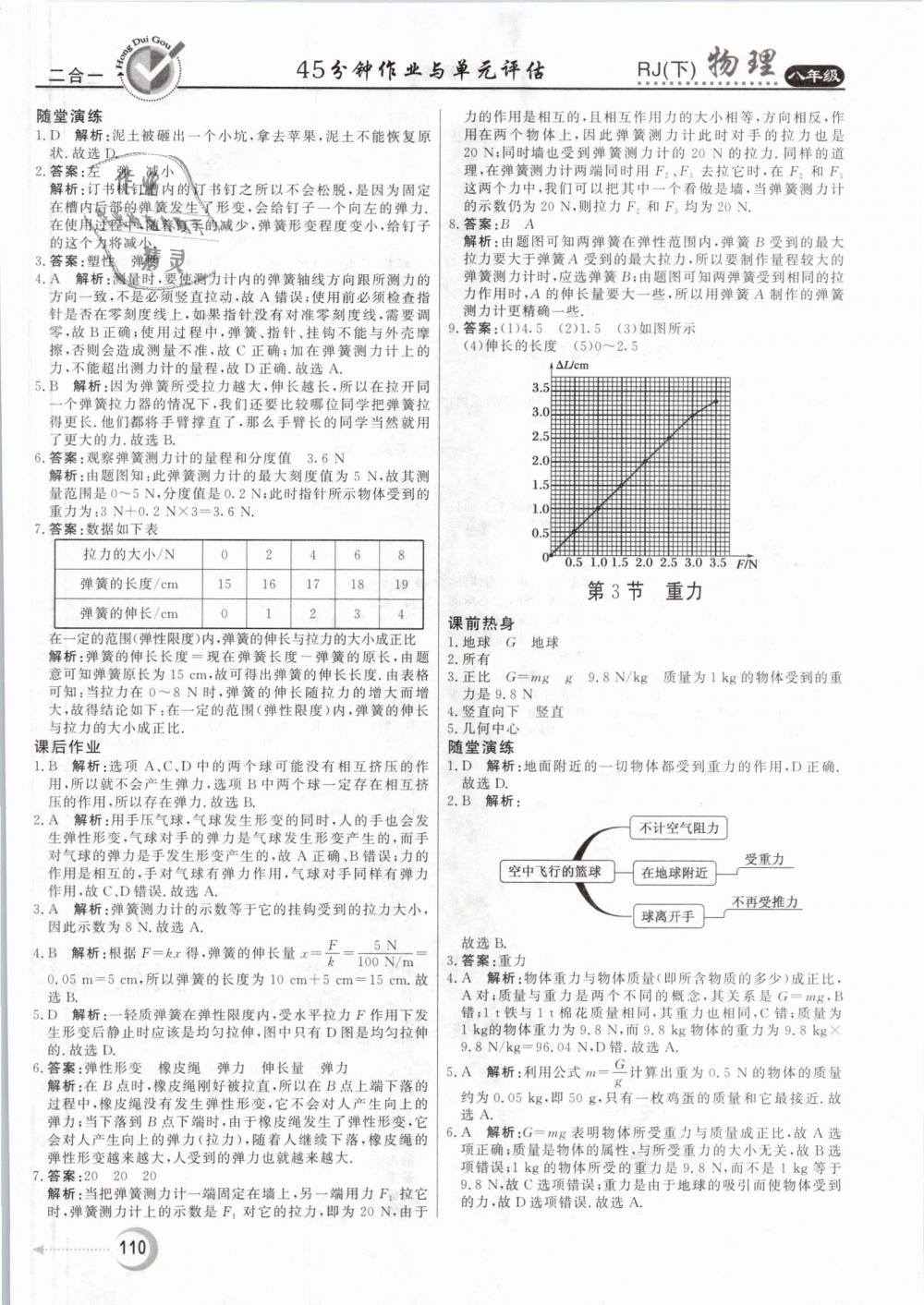 2019年红对勾45分钟作业与单元评估八年级物理下册人教版 第2页