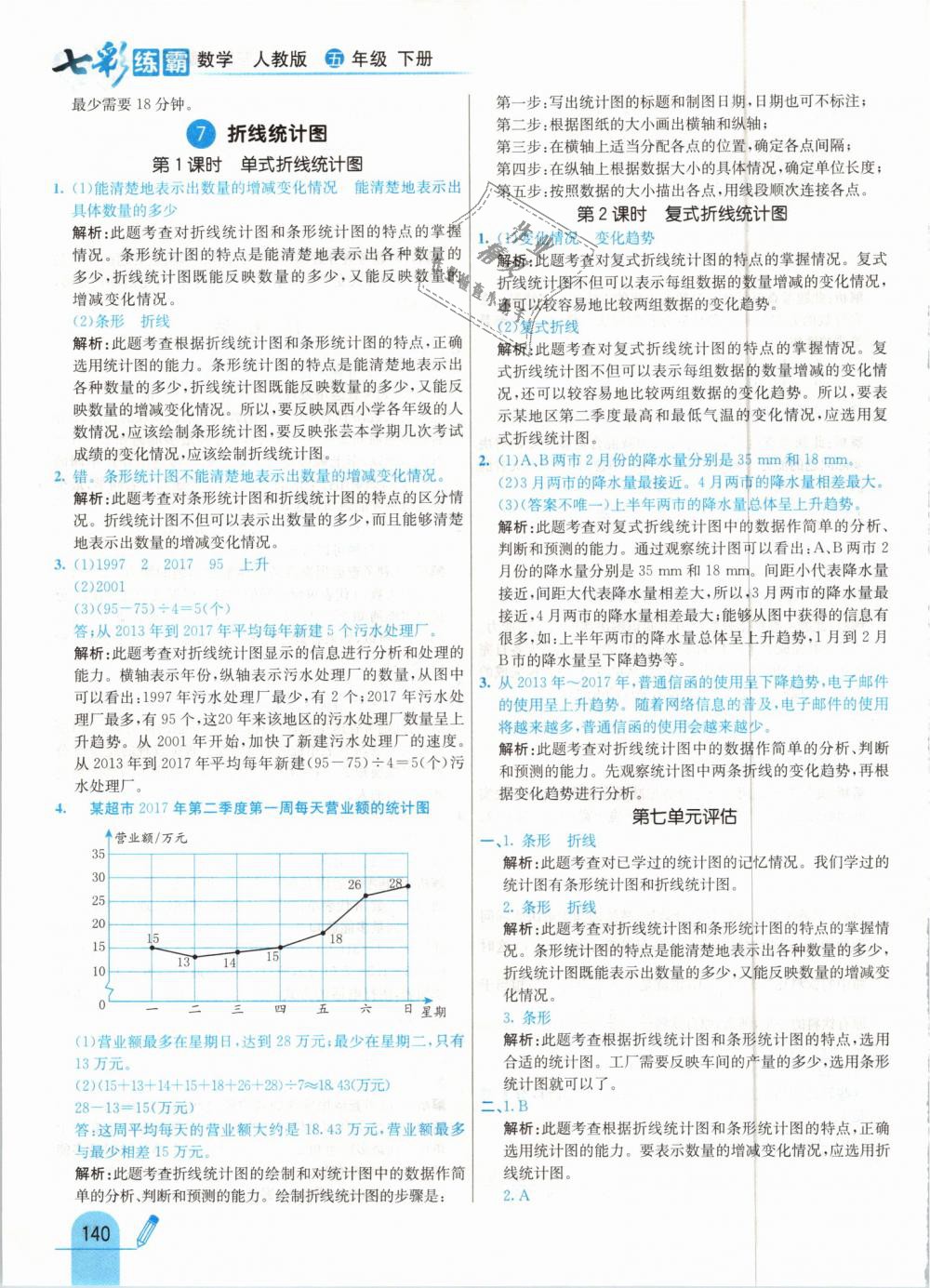 2019年七彩練霸五年級數(shù)學下冊人教版 第48頁