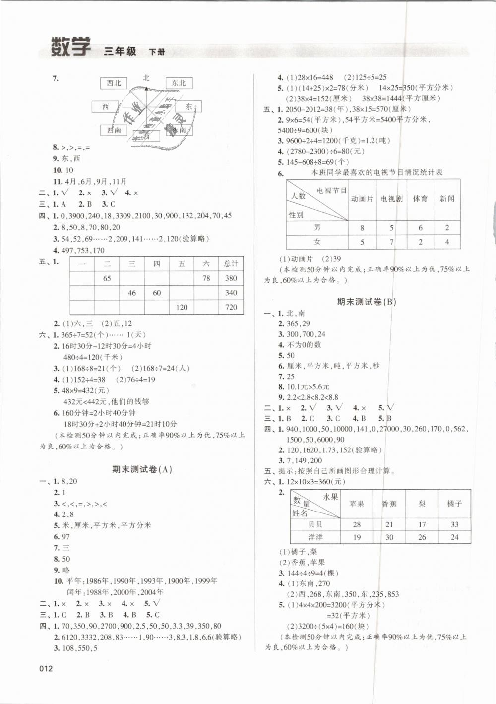 2019年學(xué)習(xí)質(zhì)量監(jiān)測三年級數(shù)學(xué)下冊人教版 第12頁