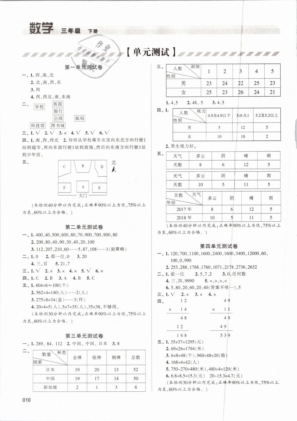 2019年學(xué)習(xí)質(zhì)量監(jiān)測三年級數(shù)學(xué)下冊人教版 第10頁