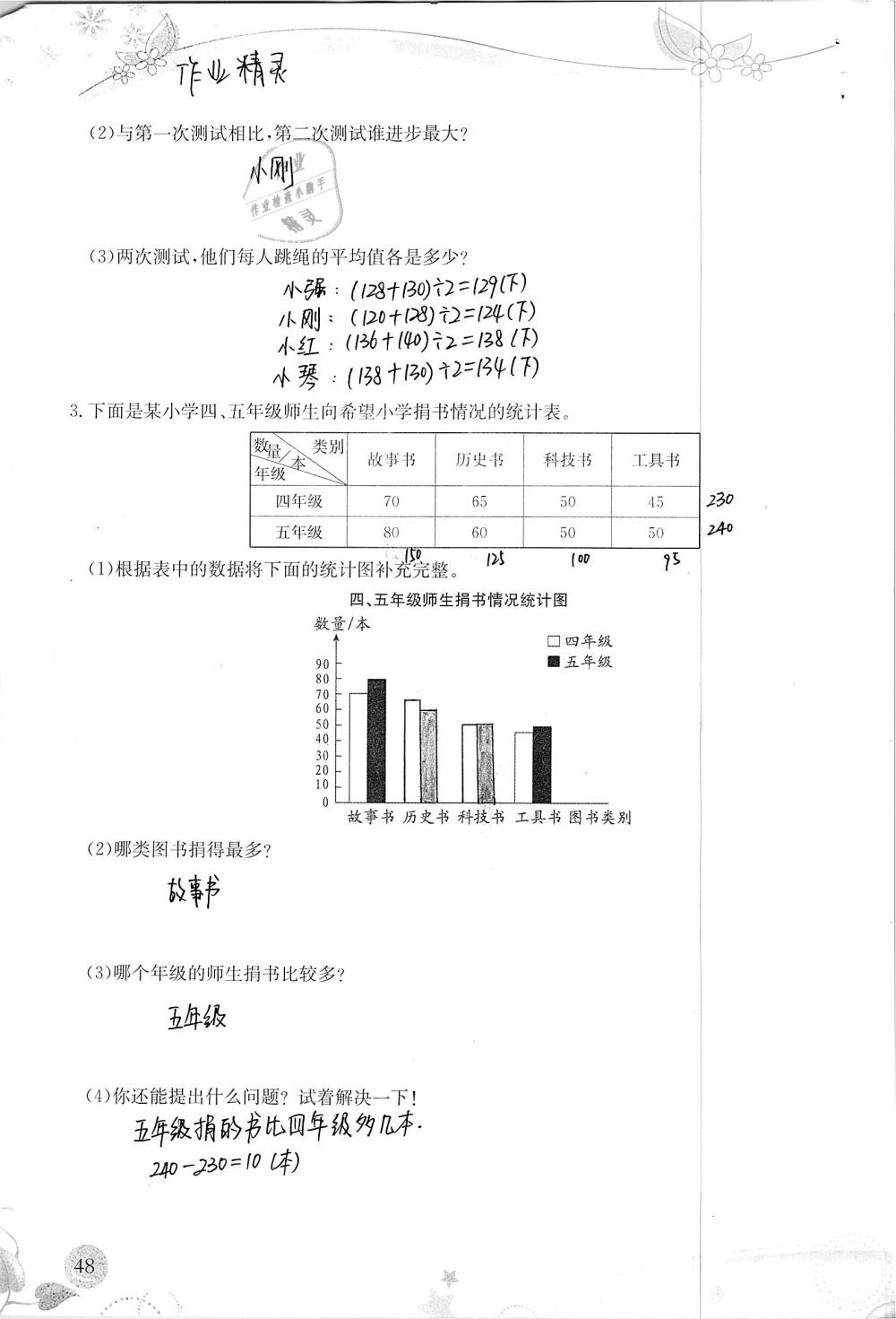 2019年小学生学习指导丛书四年级数学下册人教版 参考答案第48页