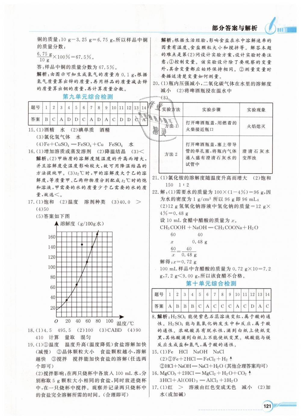 2019年同步导学与优化训练九年级化学下册人教版 第17页