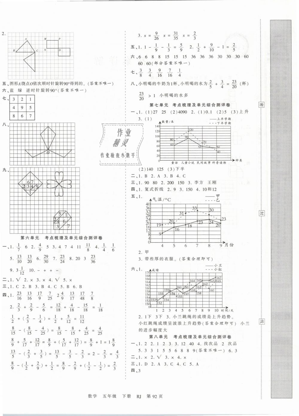 2019年王朝霞考點梳理時習(xí)卷五年級數(shù)學(xué)下冊人教版 第4頁