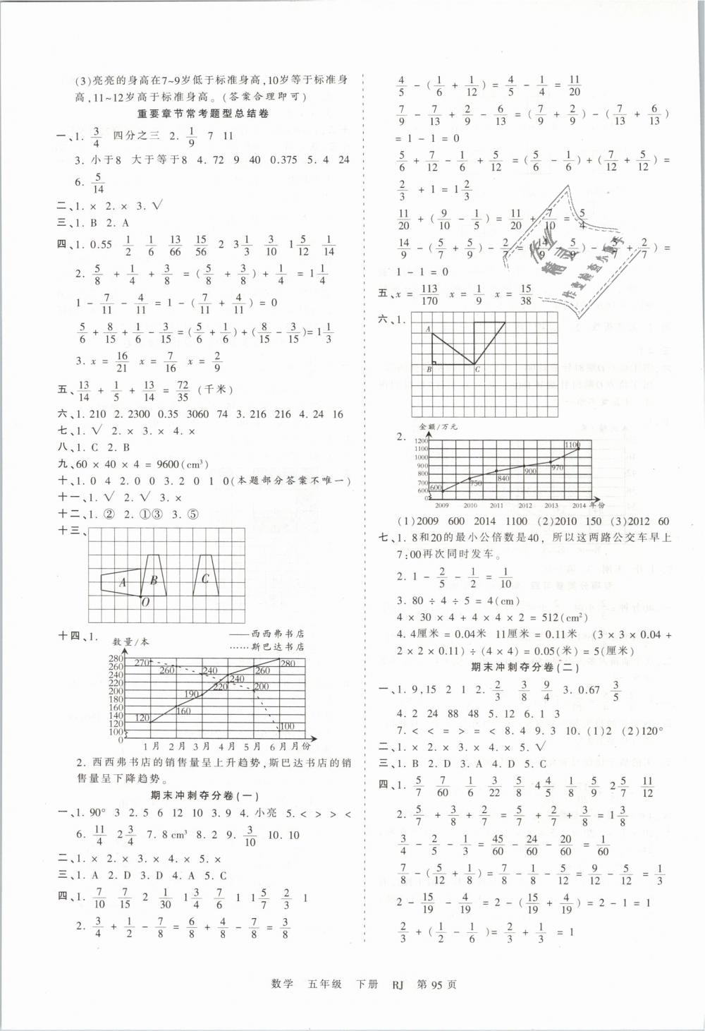 2019年王朝霞考點(diǎn)梳理時(shí)習(xí)卷五年級(jí)數(shù)學(xué)下冊(cè)人教版 第7頁(yè)