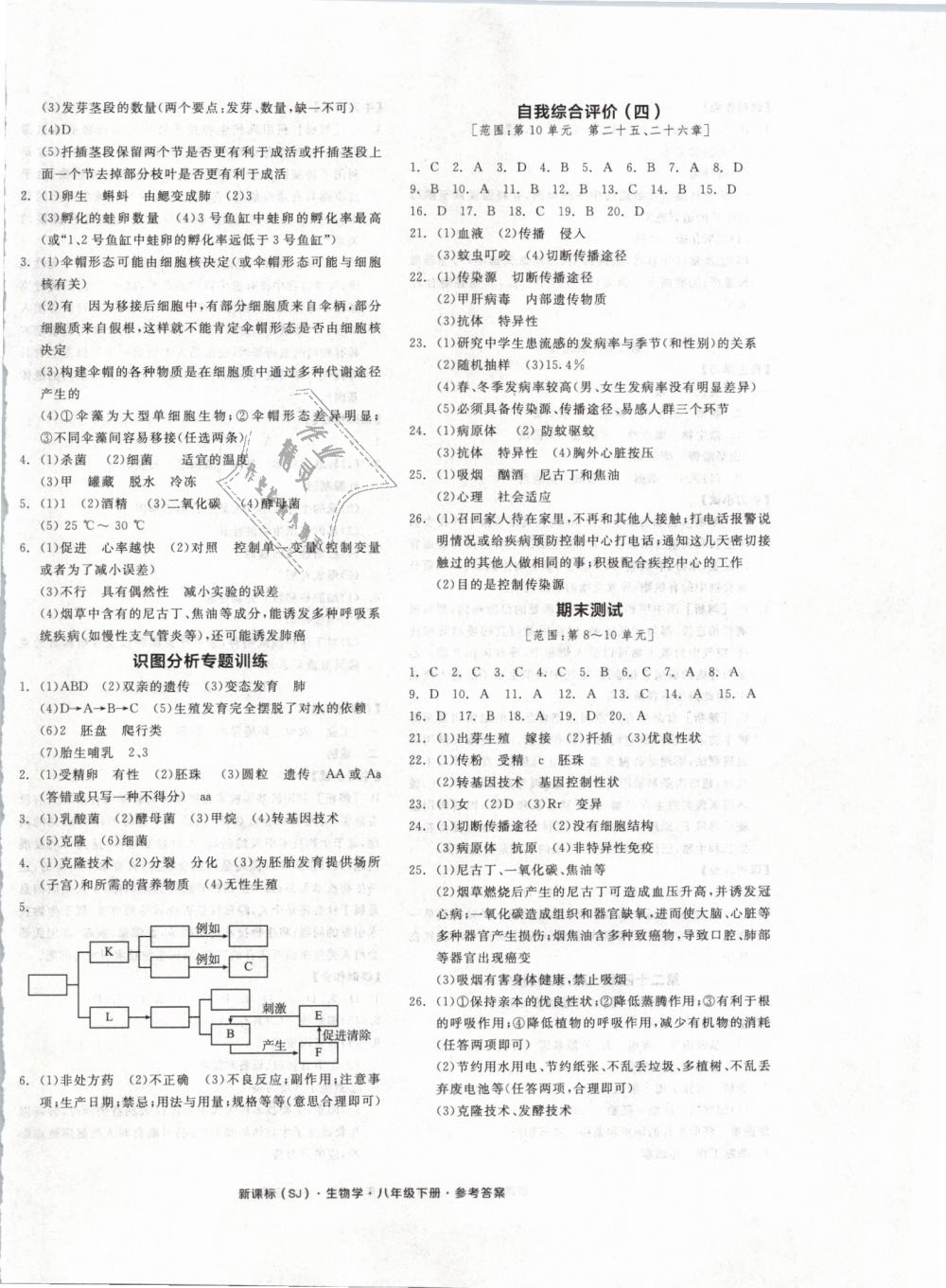 2019年全品学练考八年级生物学下册苏教版 第8页