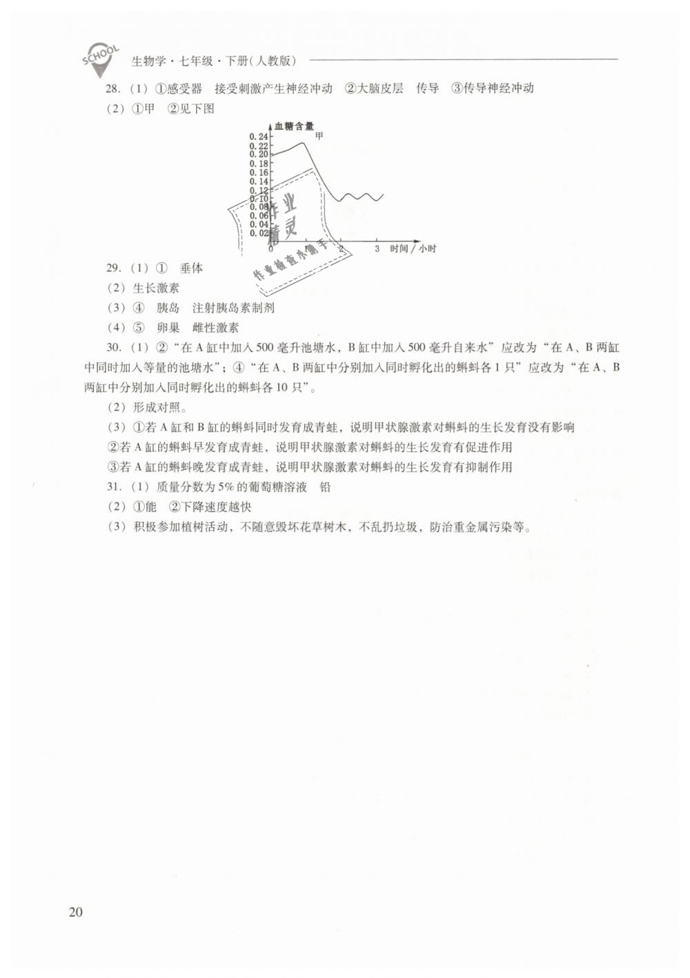 2019年新課程問題解決導(dǎo)學(xué)方案七年級生物學(xué)下冊人教版 第20頁