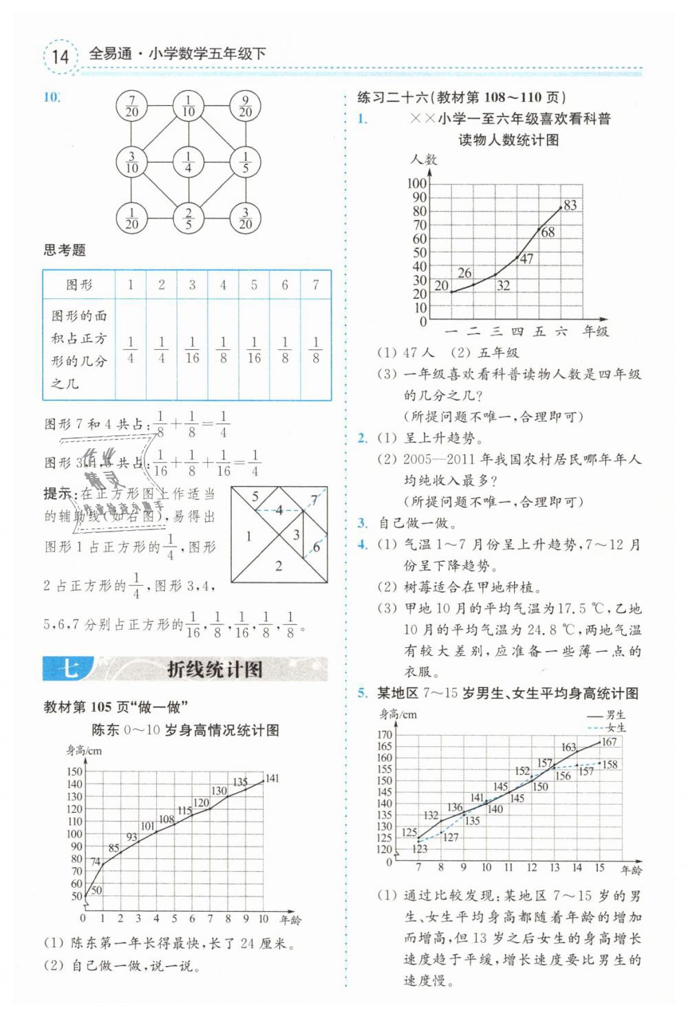 2019年教材課本五年級數(shù)學(xué)下冊人教版 第14頁