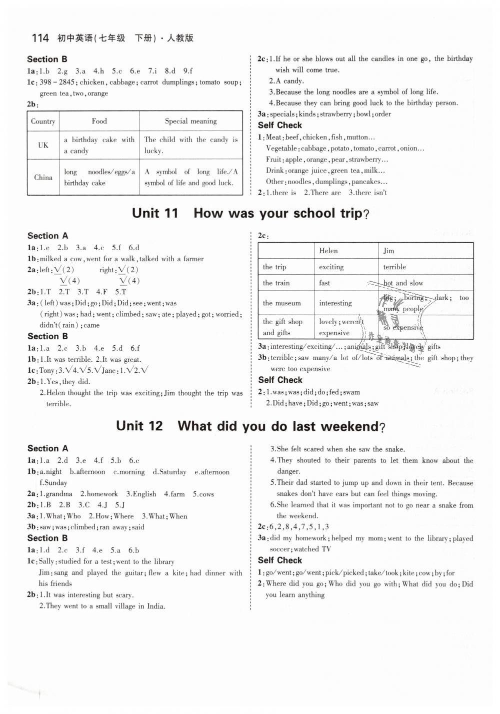 2019年教材課本七年級英語下冊人教版 第4頁