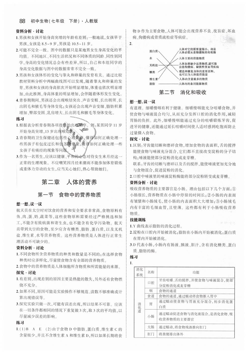 2019年教材課本七年級生物學(xué)下冊人教版 第2頁