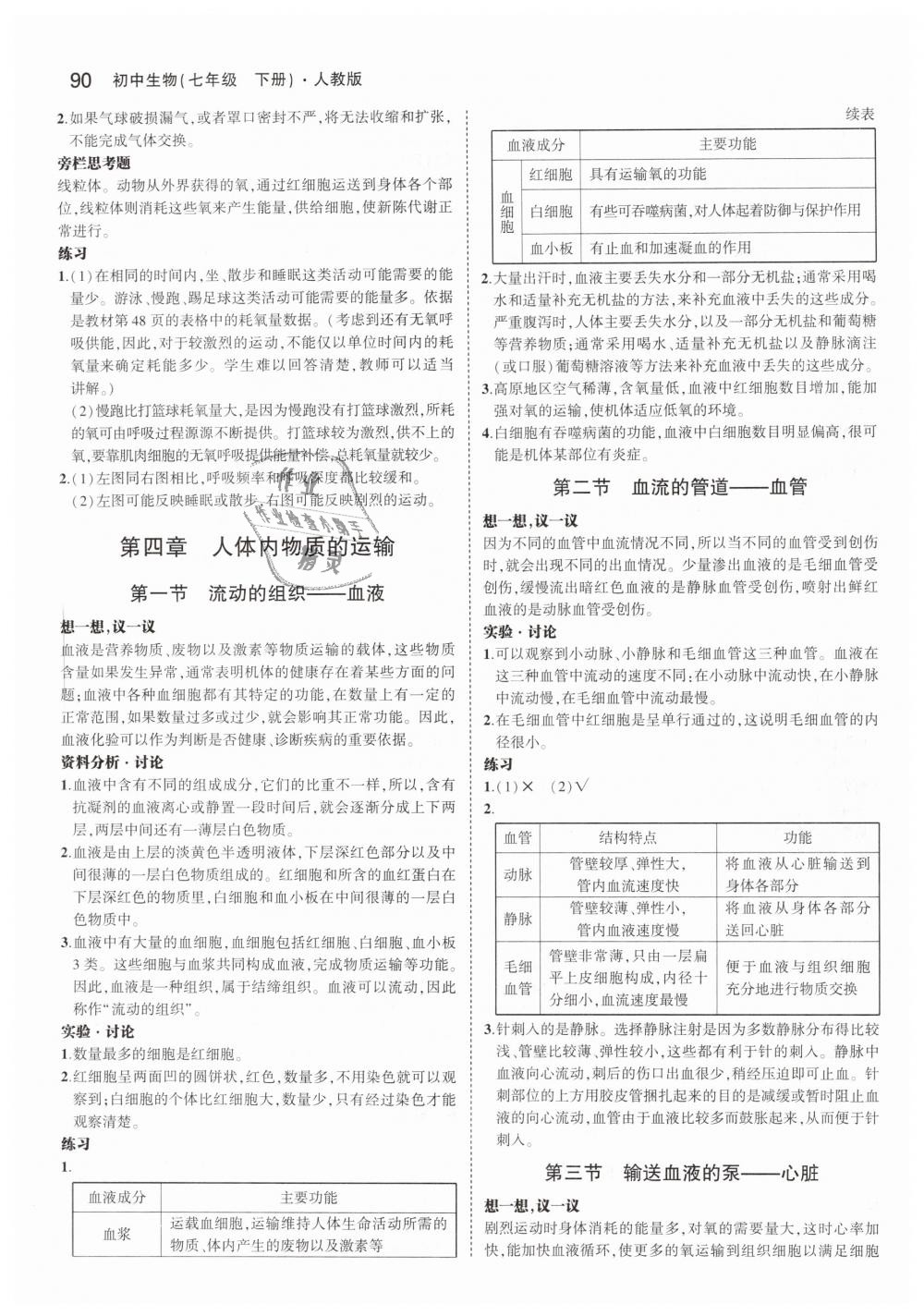 2019年教材課本七年級生物學(xué)下冊人教版 第4頁