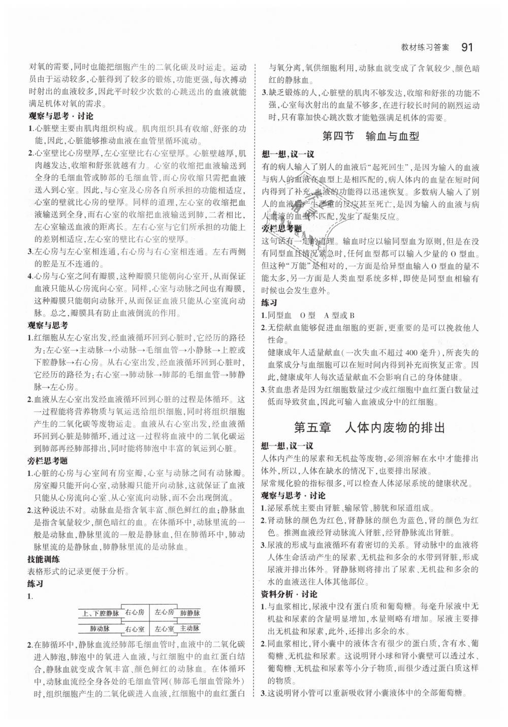 2019年教材課本七年級(jí)生物學(xué)下冊(cè)人教版 第5頁(yè)