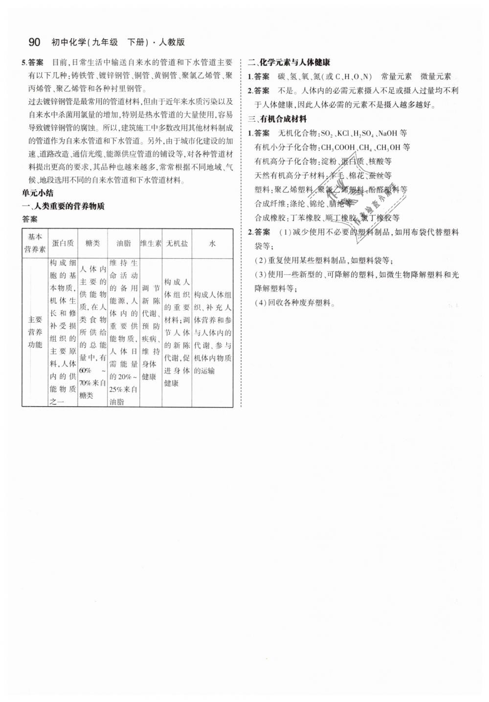 2019年教材課本九年級(jí)化學(xué)下冊(cè)人教版 第12頁(yè)